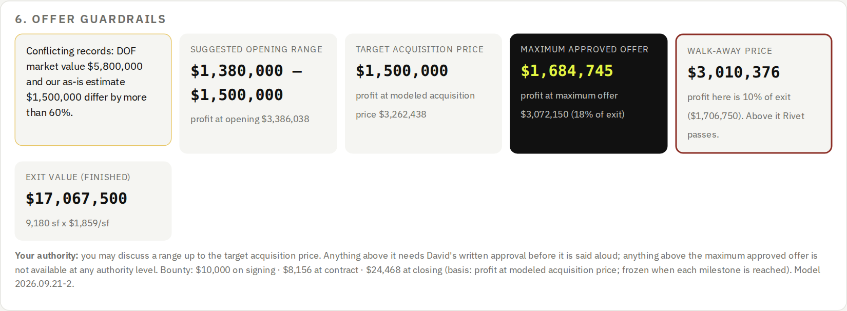 Offer guide with opening range, maximum offer and walk-away price